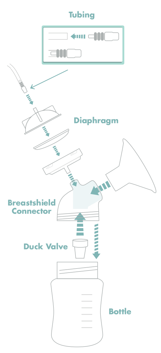 How to Assemble Your Motif Duo Motif Medical
